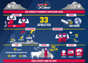 Anunciamos los atletas de la aventura más difícil del mundo, Red Bull X-Alps 2021