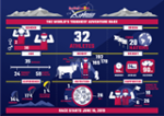 Los atletas de Red Bull X-Alps 2019 han sido anunciados.